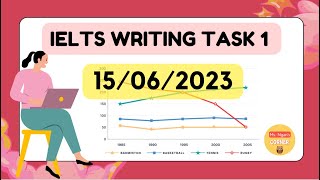 IELTS WRITING TASK 1 | ACTUAL TEST :  | LINE GRAPH writingtask1 ielts sample