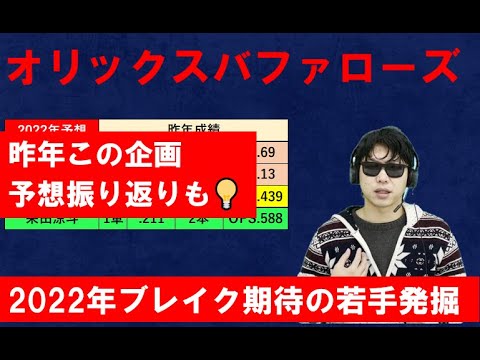 オリックスバファローズ2022年ブレイク期待の若手発掘