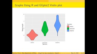 Violin plot  Tutorial  1-Data Visualization using R and GGplot2, plotting data distribution