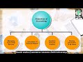 Basics of accounting | Full concept | Commerce