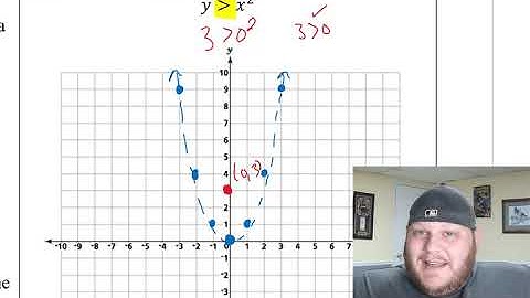 3.6 Quadratic Inequalities Day 1 Notes