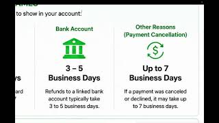 How Long Does Cash App Take to Refund a Pending Transaction 2026