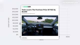 By Elon's own logic, Tesla FSD has gotten worse.