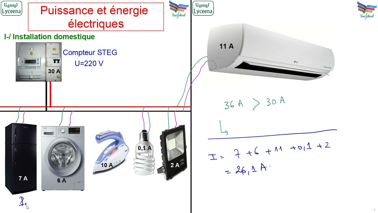 Cours : Puissance électrique