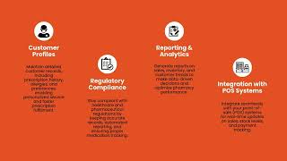 SpeedWeb Pharmacy Software | Smart Solution for Pharmacy Management 💊📦