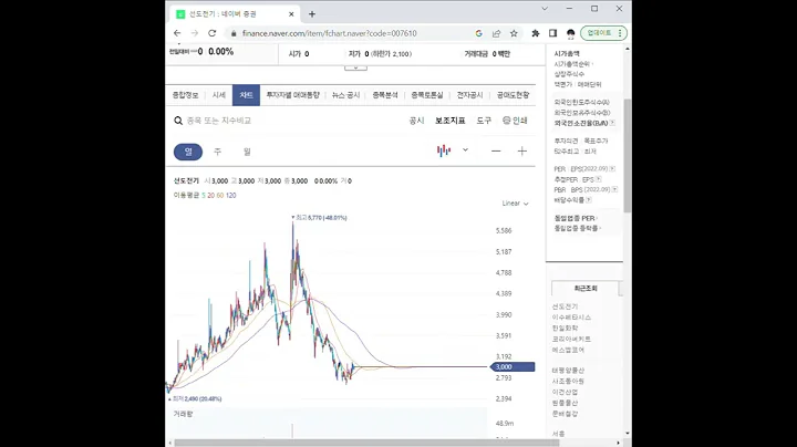 007610선도전기 주가 전망 및 차트 분석