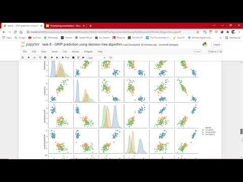 Iris Dataset | Prediction Using Decision Tree Algorithm | GRIP