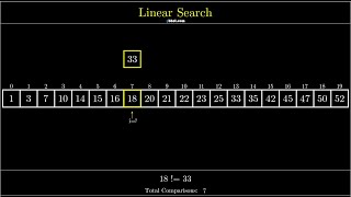 Visualization of Linear Search
