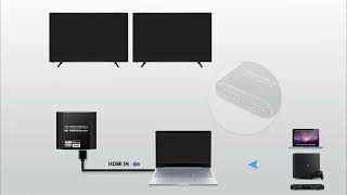 ProAV 4K UHD HDMI Splitter 2.0 1x2 HDMI 2.0 Splitter HDCP 2.2 HDR