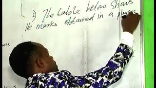 JSS2 THIRD TERM MATHEMATICS, TO GET FULL PACKAGE CALL 08064087871