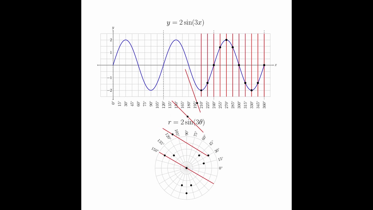Graphing In Polar Coordinates YouTube Graphing in polar coordinates youtube