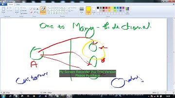 Hibernate complete video - Part 2