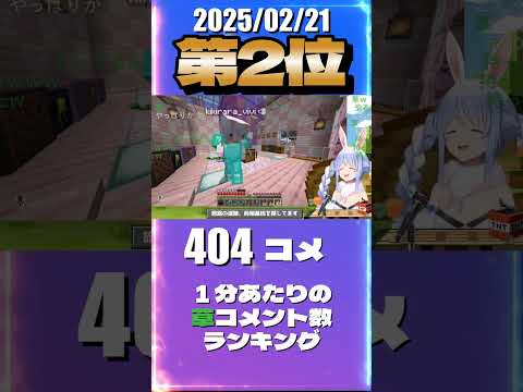 2/21 草コメント数ランキング第2位 #兎田ぺこら 2時間4分ごろ