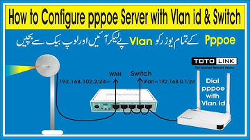 How to Configure pppoe Server with Vlan id & Switch | MikroTik VLAN Configuration