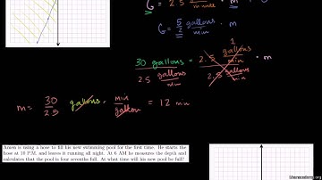 Direct Variation Models