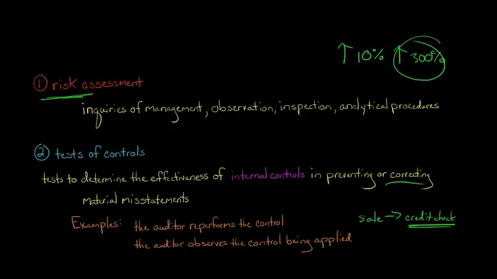 The 3 Types of Audit Tests