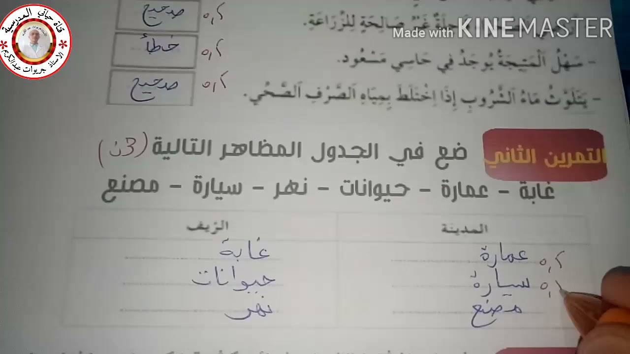 اختبار ااجغرافيا # النموذج الثاني # الفصل الاخير للسنة الثالثة