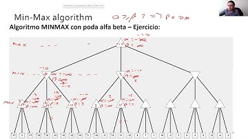 Algoritmo min-max  con poda alfa beta