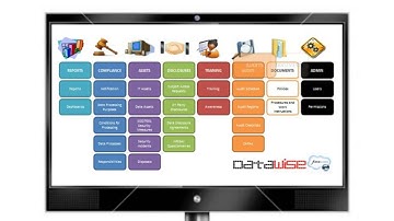 Introducing DataWise, the on-demand information governance system