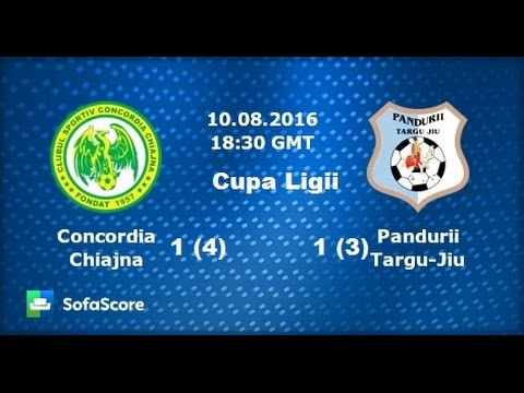 Concordia 1-1 Pandurii (4-3) | Rezumat | Cupa Ligii (10/8/2016)