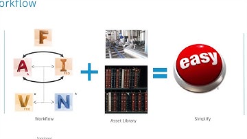 Implement Autodesk Factory Design solution: Overview