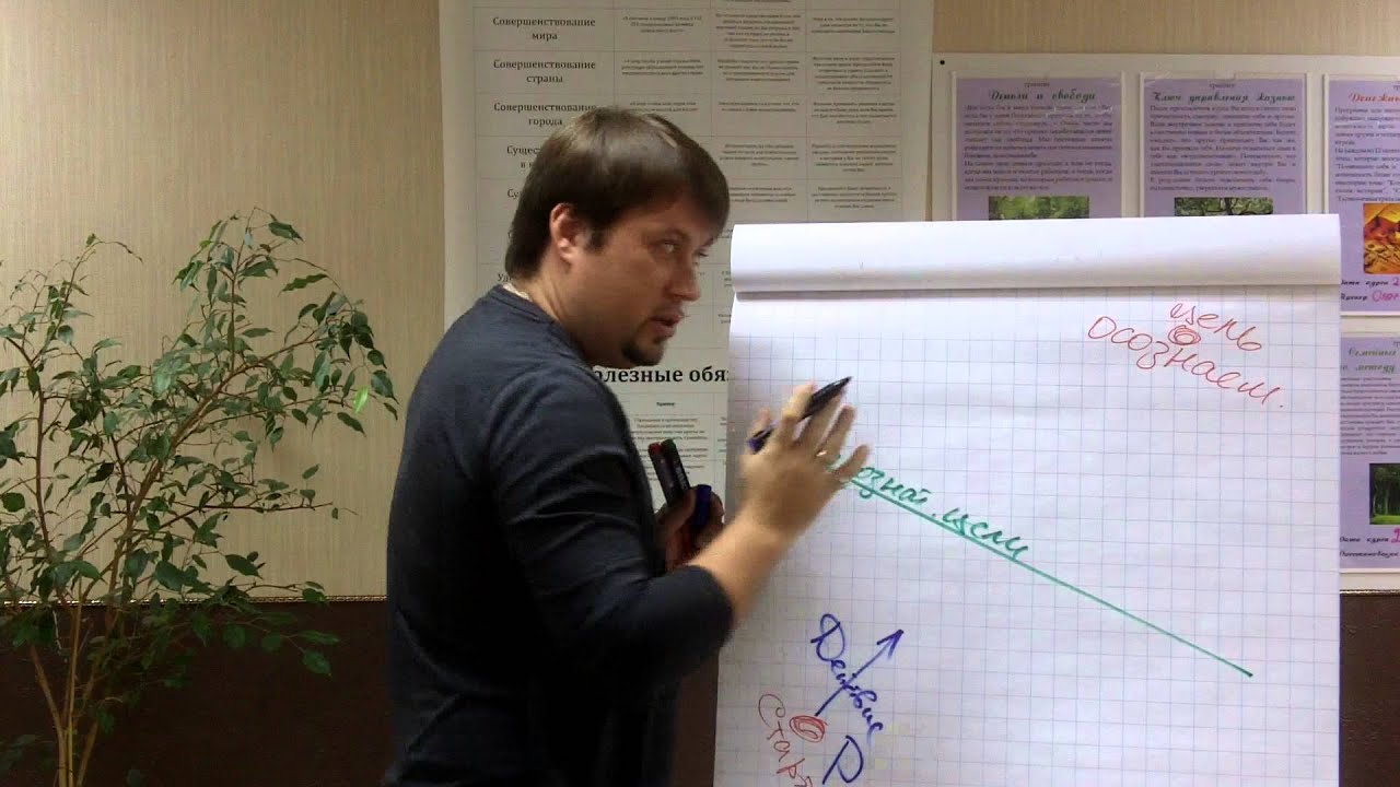 Части тренинга. Середа тренинг решения. Ефимов Олег психолог тренинги.