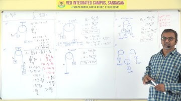 CONSTRAINED MOTION-2 by Sanjay Sukhadiya