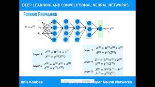[CS489] Deeper Neural Networks
