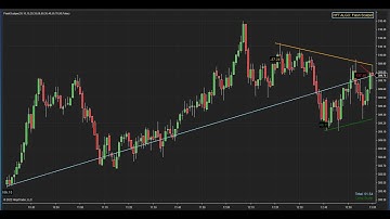 NinjaTrader 8 Trend Line Scalping Algo