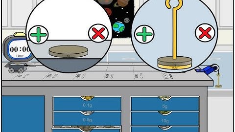 Acceleration and Force Video Guide