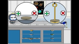 Acceleration And Force Video Guide