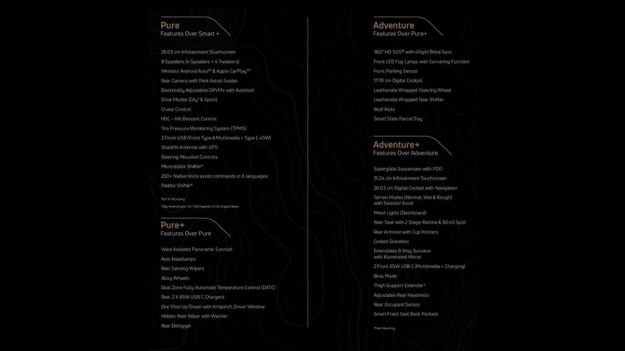 Tata Sierra all verient Specifications with Price..