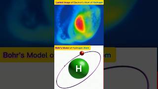 Hydrogen Atom Explained: Real Quantum Electron Cloud vs Classic Bohr Model Animation 4K