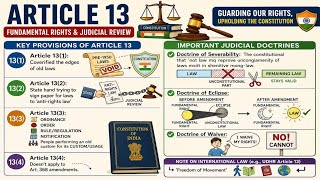Article 13 Explained | DEFINITION OF LAW