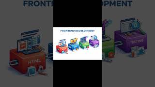 Frontend Development || Web Developer #fullstackdev #github #learnjs #frontenddevelopment #shorts