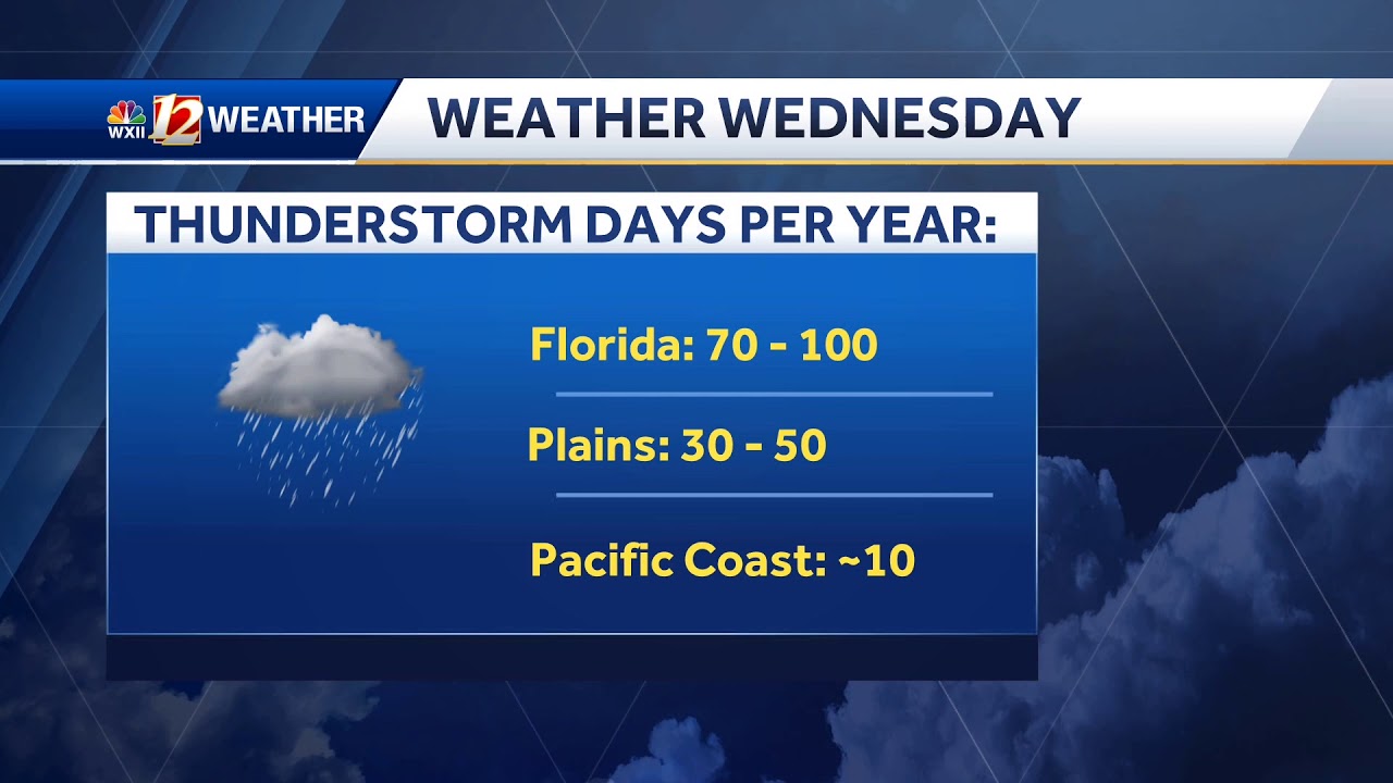 Weather Wednesday Week 6 Common Sayings YouTube