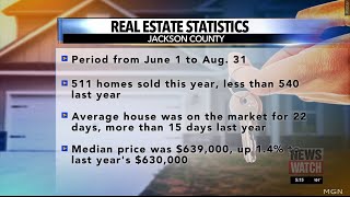 Jackson County sold less homes this year than in 2023