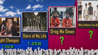 One Direction Songs Ranked by YouTube Views (2025) | 3D Comparison