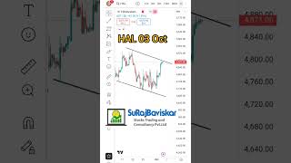 HAL chart 03 Oct #stockmarket #sharemarket #hindustanaeronauticsltd #hindustanaeronautics #shorts