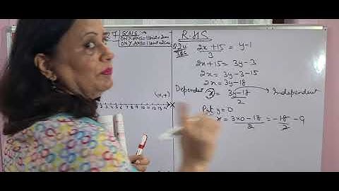 GRAPHICAL SOLUTIONS EX(27)