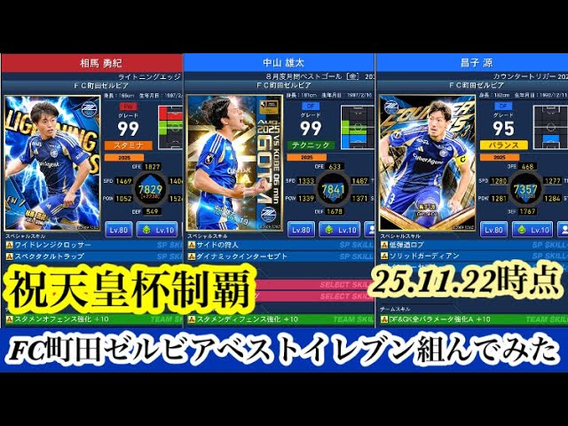 J-CLASS] #4004 If I were to build a pure FC Machida Zelvia car at