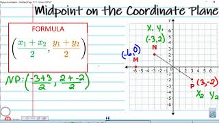 Midpoint on Coordinate Plane