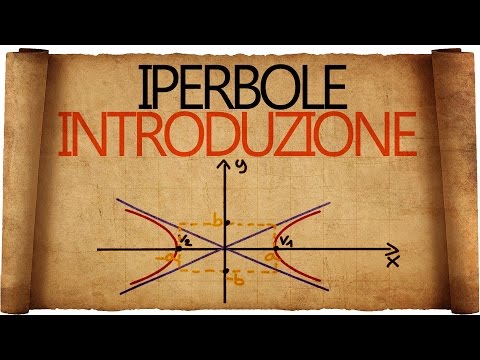 Iperbole in Geometria Analitica : Introduzione