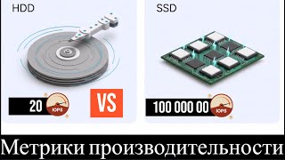 Что Такое Iops Или На Сколько Мощный Твой Ssd