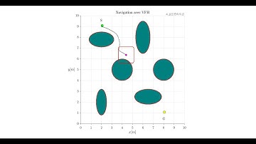 VFH Algorithm: Fast Obstacle Avoidance for Mobile Robots