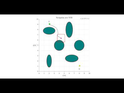 VFH Algorithm: Fast Obstacle Avoidance for Mobile Robots