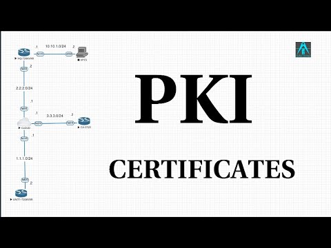 Инфраструктура открытого ключа/ PKI/Сертификаты/ЭЛЕКТРОННАЯ ПОДПИСЬ(cisco)