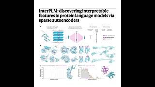 222-InterPLM: Interpretable Protein Language Models