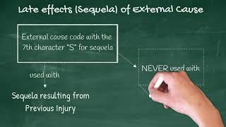 Late Effects   ICD 10 CM Guidelines