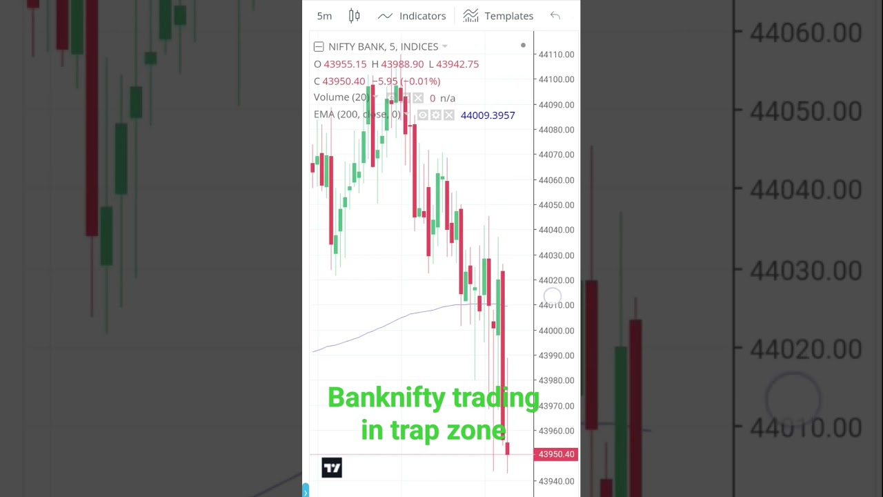 #artofoptionlearning